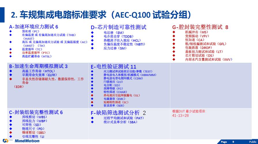 车规MCU测试标准（国内首款车规级量产mcu芯片）-图2