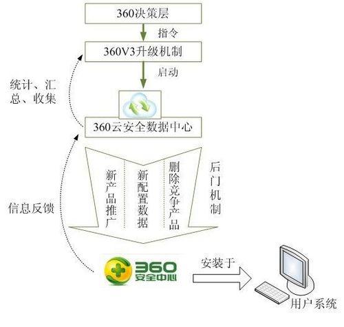 网络互联设备小抄（网络互联设备有什么）-图3