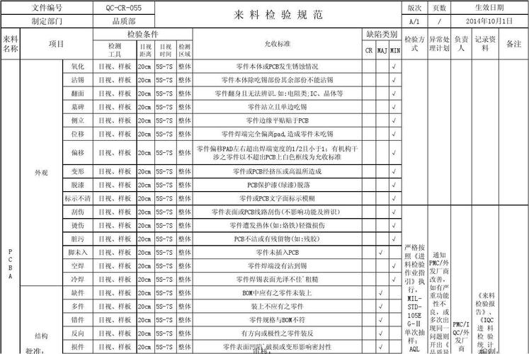 主板来料检验标准（主板来料检验标准AQL值定多少合格）