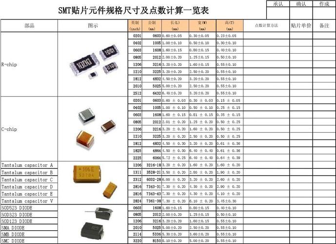 标准元器件尺寸（元器件标准件）-图1