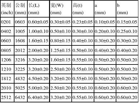 标准元器件尺寸（元器件标准件）-图3