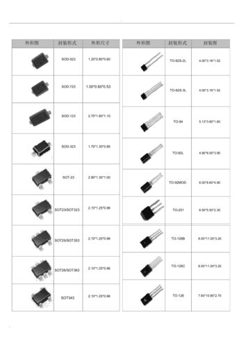 标准元器件尺寸（元器件标准件）-图2