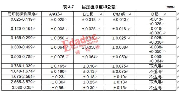 pcb外形加工尺寸公差标准（pcb成品板厚公差）-图2