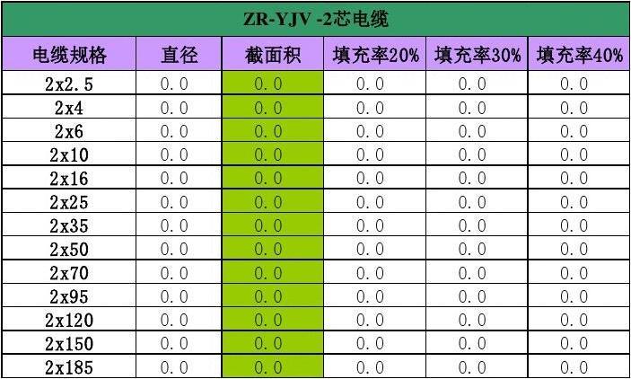 电线的截面积怎么计算（电线截面积公式）