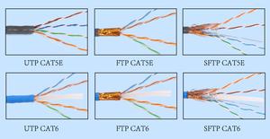 cat6标准（hsyv6与cat6标准一样吗）-图2