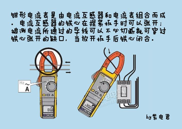 钳型表怎么量短路（钳型表怎么量短路电流）-图1