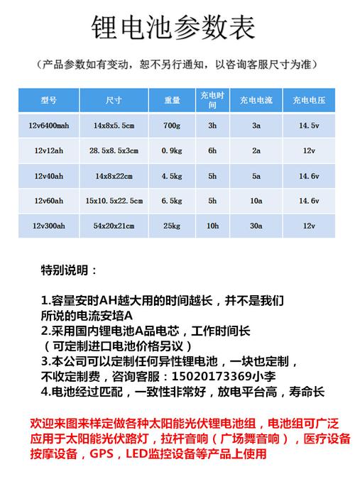 储能电池配置标准（储能电池容量多大）