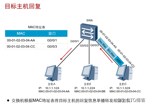 网络设备寿命（网络设备老化）-图2