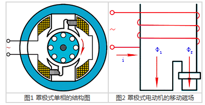 单相罩极电机怎么修（单相罩极电动机原理图）-图2