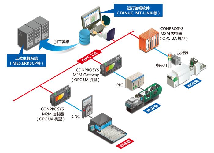 物流iot设备（iot物料）