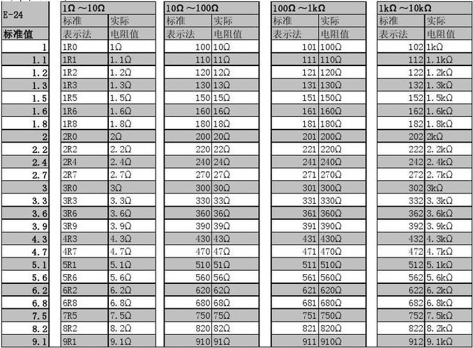 电阻标准值20%（电阻标准值怎么算）-图3