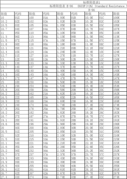 电阻标准值20%（电阻标准值怎么算）-图2