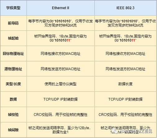 高速以太网协议标准（高速以太网技术有哪几种）-图1