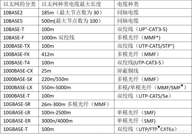 高速以太网协议标准（高速以太网技术有哪几种）-图2