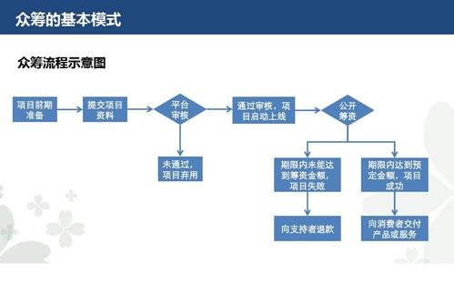 内部设备众筹（企业内部众筹方案）