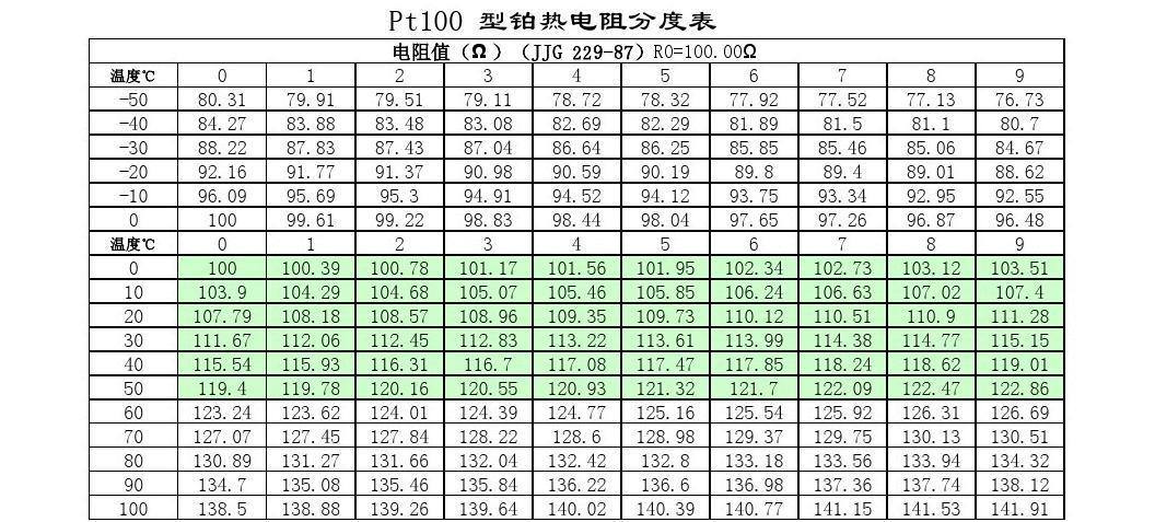 pt100安装标准（pt100规格）-图2