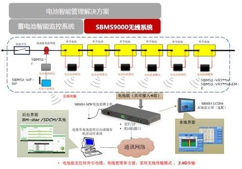 电池监控线怎么安装方法（电池监控器一套多少钱）-图1