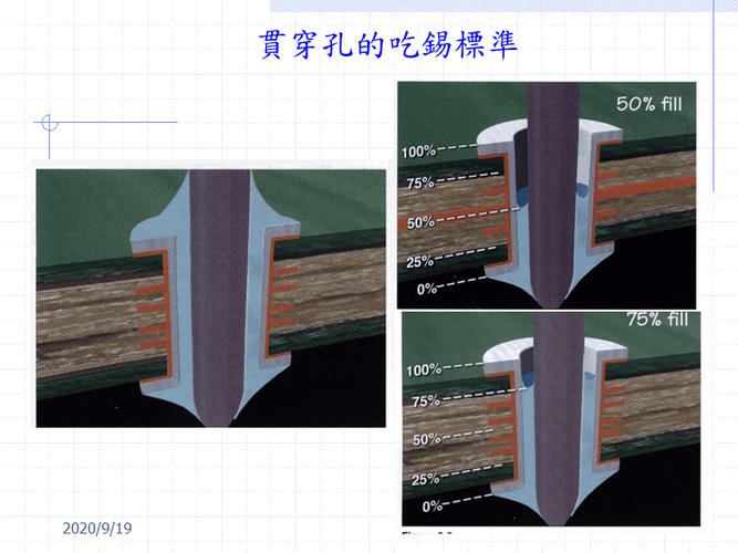 吃锡标准（吃锡是什么意思）