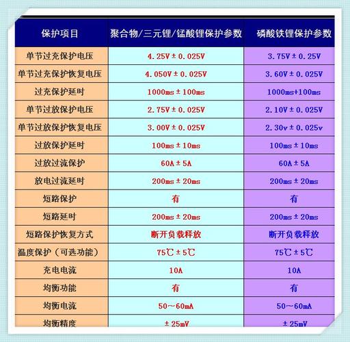 电池静态功耗标准（静态耗电量测量方法）