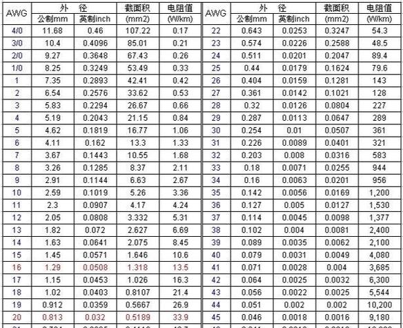 电缆电阻计算标准（电缆电阻计算标准规范）-图3