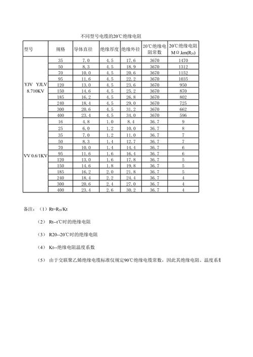 电缆电阻计算标准（电缆电阻计算标准规范）