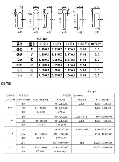 独石电容器参数标准（独石电容规格书）