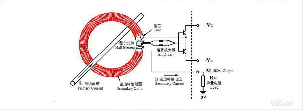 汽车电流传感器标准（汽车电流传感器原理）-图3