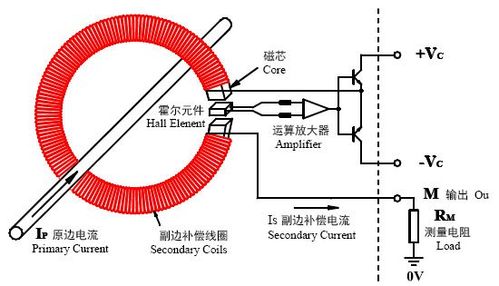 汽车电流传感器标准（汽车电流传感器原理）-图2