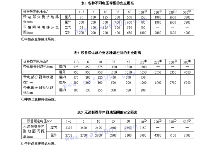 放电距离标准（放电距离标准规范）-图2