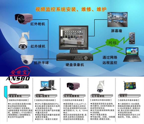 视频监控算什么设备（视频监控算什么设备类型）-图2