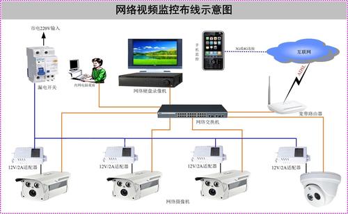 视频监控算什么设备（视频监控算什么设备类型）