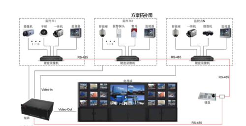 视频监控算什么设备（视频监控算什么设备类型）-图3