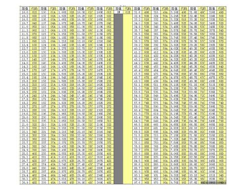 标准贴片电阻值表（贴片电阻规格对照表）-图2