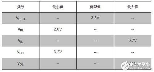 lvcmos电平标准（LVCMOS电平标准有哪些）-图1