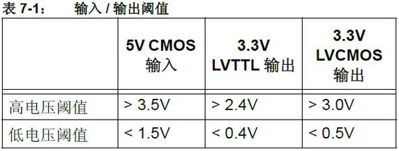 lvcmos电平标准（LVCMOS电平标准有哪些）-图3