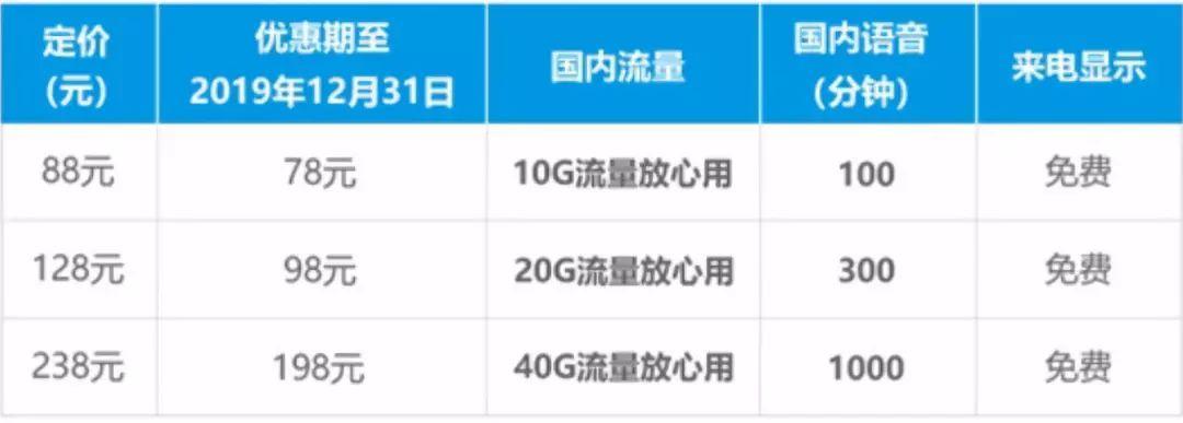中国5g收费标准与4G的差距（中国5g收费标准与4g的差距有多大）