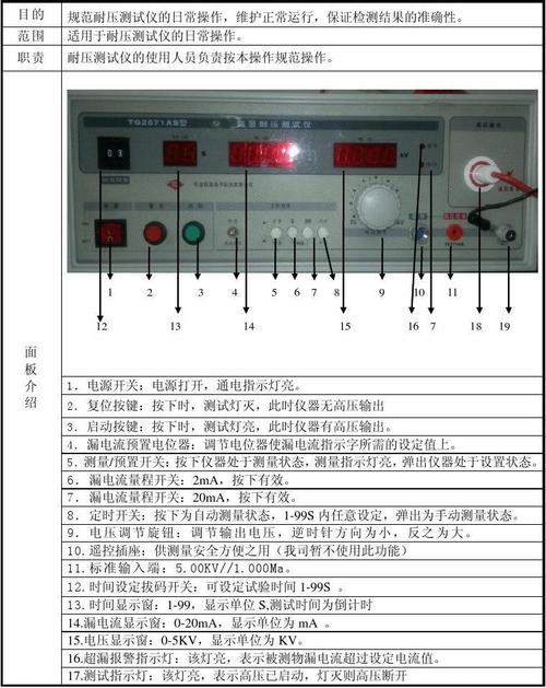 产品耐压测试标准（耐压测试会损坏产品吗）-图3