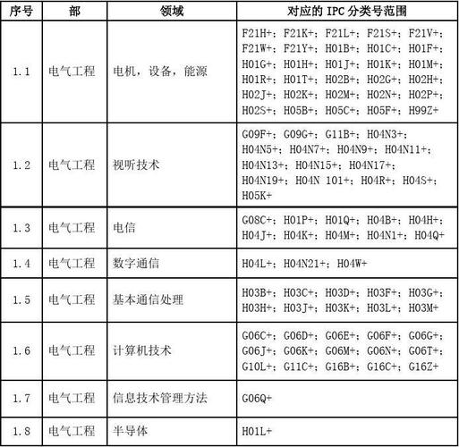 ipc标准文件分类（ipc分类号含义）-图2