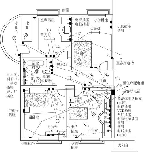 家装电路设计标准（家装电路设计基础知识）