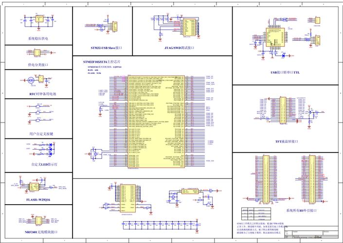 stm32怎么控制led（stm32f103控制led亮度）