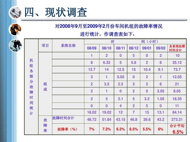 年失效率标准（年失效率的计算方法）-图1