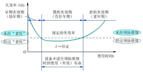 年失效率标准（年失效率的计算方法）-图3