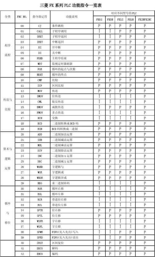 三菱子程式怎么写（三菱子程序标号怎么输入）-图3