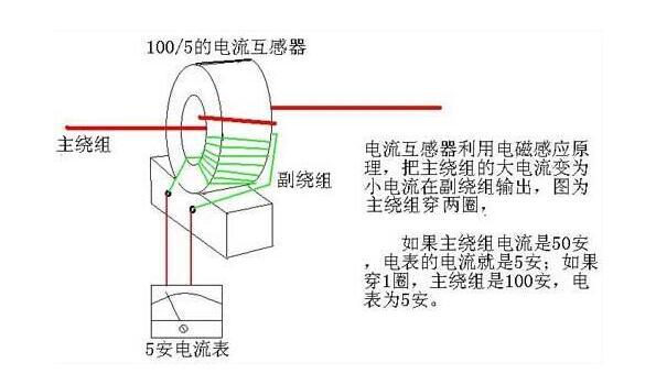 怎么制作电流互感器（怎么制作电流互感器图片）-图1