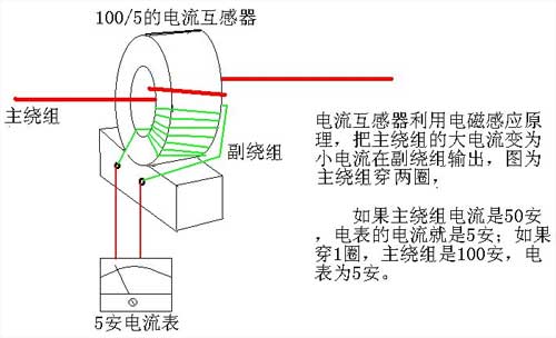 怎么制作电流互感器（怎么制作电流互感器图片）-图2