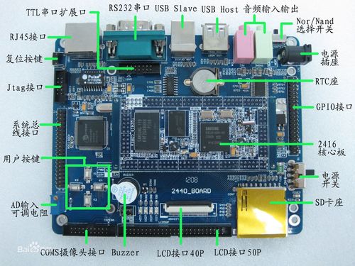 pc上怎么拓展gpio口（端口扩展器gpio缺点）-图1