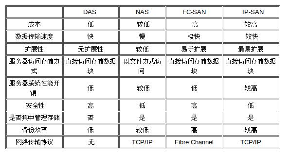 iscs设备参数（iscsi设备）-图1