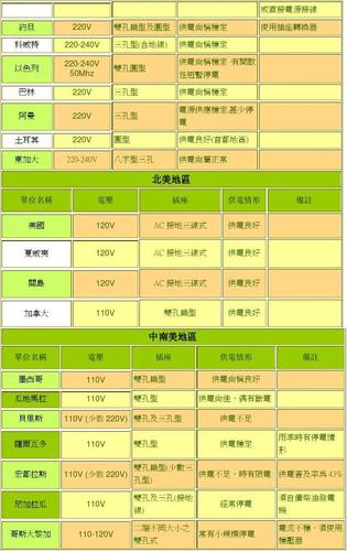 国际标准电压（国际标准电压等级划分标准）-图3