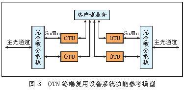 otn的交叉链接设备（接入otn设备）