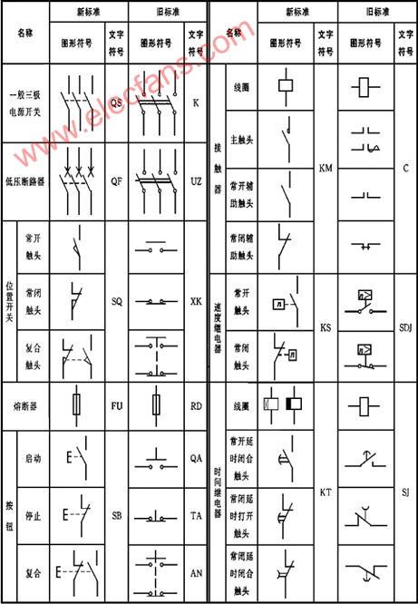 最新电气图形符号国家标准（电气图形符号标准）-图3